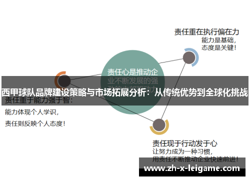 西甲球队品牌建设策略与市场拓展分析：从传统优势到全球化挑战