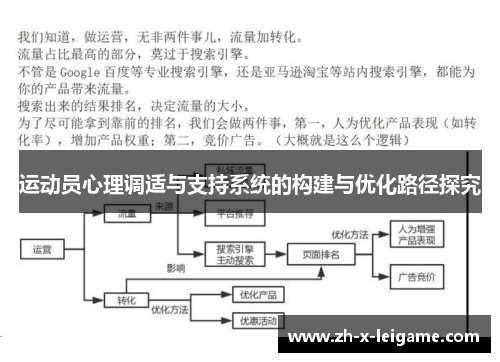 运动员心理调适与支持系统的构建与优化路径探究 运动员心理调适与支持系统的构建与优化路径探究