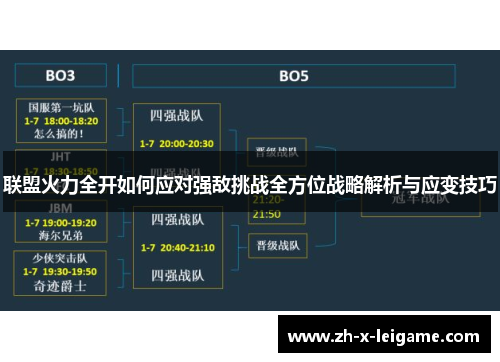 联盟火力全开如何应对强敌挑战全方位战略解析与应变技巧 联盟火力全开如何应对强敌挑战全方位战略解析与应变技巧
