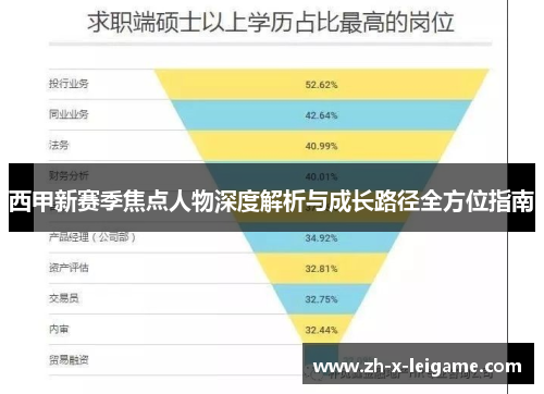 西甲新赛季焦点人物深度解析与成长路径全方位指南